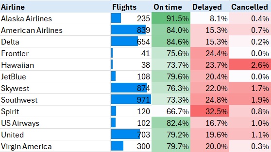 LAX Flights screenshot