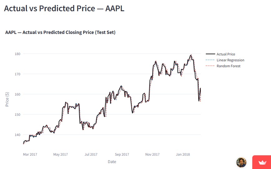Stock Price screenshot